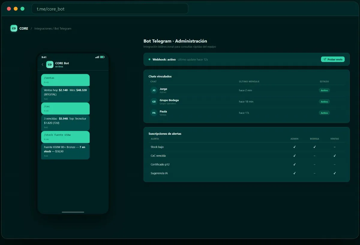 Pantalla real de CORE: Bot de Telegram